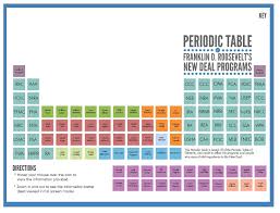 Gallagher Blogs Periodic Table Of New Deal Programs