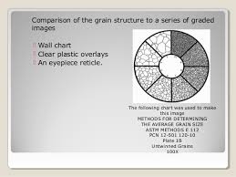 Astm E 112 Grain Size Measuring Methods Full Standard Mecanical