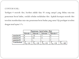 We did not find results for: Anova Analysis Of Varians Ppt Download