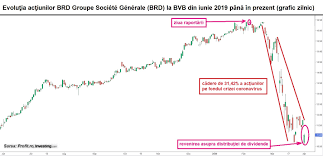 La taxele aferente contractului de credit se adaugă verificarea și legalizarea procurii băncii. Dedeman NouÄ InvestiÈie SurprizÄ Acum Intr O BancÄ Èi Profit Ro