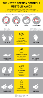 The Only Portion Control Chart You Need