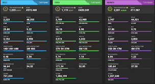 Last week, epic games announced that stats for nintendo switch and mobile were made available within their client. 2 Fortnite Tracker Zum Kontrollieren Von Euren Stats
