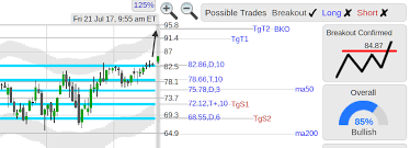 stockconsultant com avxs avxs avexis stock nice morning