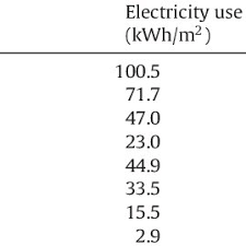 With a low power objective you may have to cut down on illumination intensity. Daily Photosynthesis Integral Dpi And Cost Of Electricity For Download Table