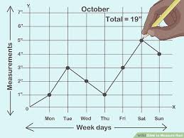 How To Measure Rain 9 Steps With Pictures Wikihow