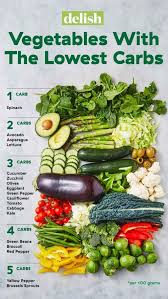 These Are The Best Low Carb Fruits You Can Buy At Your Grocery Store In 2020 Low Carb Vegetables Low Carb Fruit Keto Diet Food List