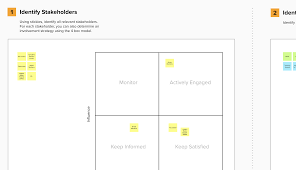 Maybe you would like to learn more about one of these? Stakeholder Mapping Template Mural