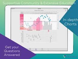 Kindara Fertility Tracker On The App Store