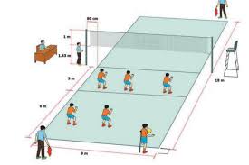 Dalam pertandingan sepak bola tendangan bengkok adalah hasil dari. Bola Voli Pengertian Sejarah Dan Manfaatnya Halaman All Kompas Com