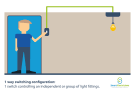 Planning Electrical Items In Your Kitchen