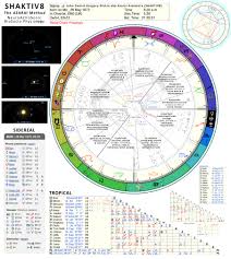 Restorative Astrology Daniel Alzamora Dickin