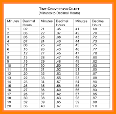 14 reasonable time coversion chart