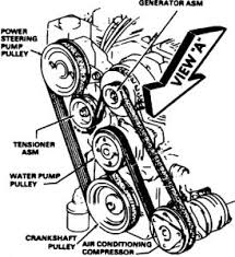 Serpentine Bypass Buick Lesabre Fwd 91 My A C Seized Up On Me