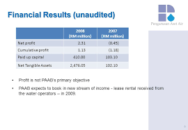 Kerajaan pusat hapus pinjaman air perlis bernilai rm185.41 juta. Pengurusan Aset Air Berhad Paab Briefing To Analysts 19 March Ppt Download