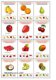 Jeu Les Sept Familles De Fruits Jeux De Fruit Fruits Nourriture