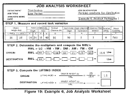 Applications Manual For The Revised Niosh Lifting Equation