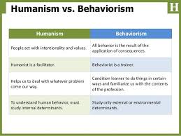 Image Result For Humanist Vs Behaviorist Psychology Notes Psychology Humanist