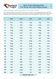 • usually the phoneme is named for the phone that does not require specification of a phonetic. Blending Phonemes Word Chains Dyslexic Logic