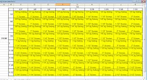 Co Kreg Pocket Hole Jig Screw Chart Html