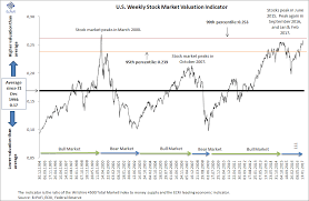 Ten Charts Demonstrating The 2017 Stock Market Euphoria And