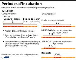 Fouque micha� via getty images une grippe, c'est en moyenne une petite semaine de repos forcé. Coronavirus Comparer Le Covid 19 Et La Grippe Saisonniere Une Fausse Bonne Idee
