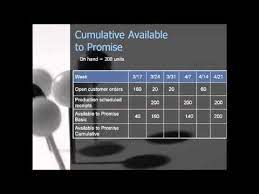 It basically forecasts the quantity that can be produced on or before a chosen date to deliver the order that has been placed by. Available To Promise Youtube