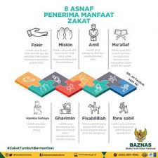 Mereka yang berzakat disebut oleh para ulama dengan muzaki, dan para penerima zakat adalah mustahiq. Januari 2018 Website Resmi Badan Amil Zakat Nasional Kabupaten Banyuasin