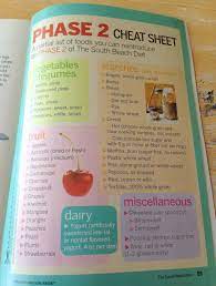 Pin On South Beach Diet