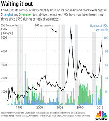 Charting The Stock Market Trade Setups That Work