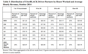 how uber fails to prove its drivers make more than taxi