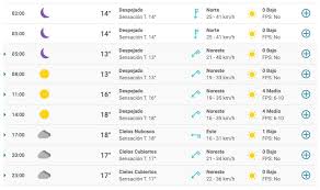 Los datos sobre el tiempo, temperatura, velocidad del viento, la humedad, la cota de nieve, presión, etc. Weekend Lunes 24 De Agosto Asi Estara El Clima Hoy En La Ciudad De Buenos Aires