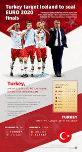 Euro 2020 tickets for all tournament matches and nations are now made available at live football tickets.com by the ticket sellers. Turkey Target Iceland To Seal Euro 2020 Finals