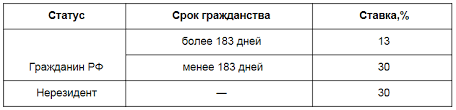 Nalog Na Vyigrysh V Lotereyu V Rossii S Kakoj Summy Platitsya Ndfl
