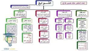 التوابع في اللغة العربية Pdf