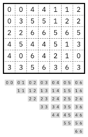 With these 10 sites, you can find free easy crosswords to print, puzzles, and other resources to keep you bus. Puzzle 160 Condensed Dominos Maybe Puzzles