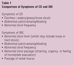 Celiac Disease Versus Irritable Bowel Syndrome A Diagnostic Dilemma Treatment Of Irritable Bowel Syndrome Series 8 Semantic Scholar