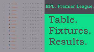 We are not limited only to the above data. 19 Premier League Table Images In 2021 Premier League Table Premier League Image
