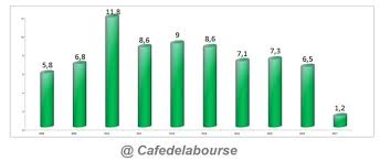 Learn more about our initiatives: Coca Cola Analyse En Bourse Du Leader Du Soda Au Cola