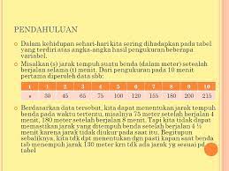 Check spelling or type a new query. Contoh Soal Polinomial Dalam Kehidupan Sehari Hari Berbagai Contoh