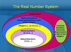 28 Best Prealg Classify Numbers Images Real Number System
