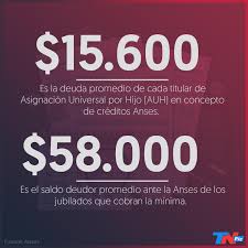 Anses es una de las opciones más elegidas por los argentinos. Nuevos Creditos Anses Para Jubilados Y Auh Que Tasas Tienen Y Como Tramitarlos Tn
