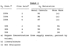 Carbon dioxide clearance is usually obtained at lower flow rates. Nasal Cannula O2 Rate Physiological Effects Of Hfnc Oxygen Therapy Hfnc High Flow Nasal Download Scientific Diagram Compareviagracialislevitraegd