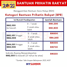 Adakah kena update brim baru lulus bsh? Permohonan Bpr 2021 Kemaskini Bantuan Prihatin Rakyat
