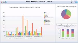 Sap Design Studio Tips And Tricks 1 Swapping Charts Into