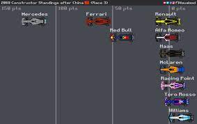 Renault sport formula one team. F1visualized On Twitter 2019 Constructor Standings After The Chinesegp Race 3 Race1000 F1 Formula1