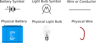 An electronic symbol is a pictogram used to represent various electrical and electronic devices or functions, such as wires, batteries, resistors, and transistors, in a schematic diagram of an electrical or electronic circuit. How To Read Circuit Diagrams For Beginners