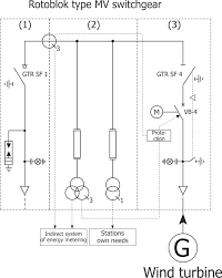 Safety timer for home appliances: Stations Designed For Renewable Energy Sources Res Examples Zpue Sa