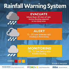 Pagasa would like to inform and caution the public of unauthorized individuals posing to be officials of the agency soliciting money for a foundation. Inquirer On Twitter Rainfall Warning Signals Stories On Https T Co Apc1zb0hxq Maringph Lannieph