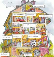 Das Haus Die Zimmer Apprentissage De L Allemand Apprendre L Allemand Grammaire Allemande