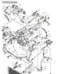 I have been looking everywhere for a basic diagram of the 2.8 engine, to no avail. Audi S4 Engine Diagram Wiring Diagram Rows Thick Prospect Thick Prospect Kosmein It